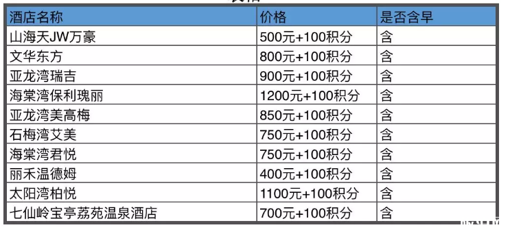 去三亚的机票什么时候最便宜 三亚怎么定酒店便宜