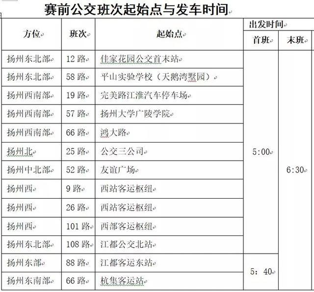 2019揚州鑒真國際半程馬拉松賽路線+交通管制