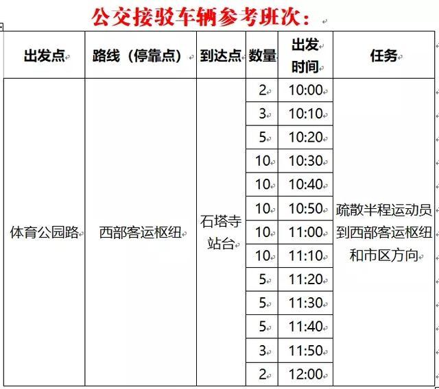 2019揚州鑒真國際半程馬拉松賽路線+交通管制