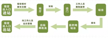 2019福州地铁2号线免费试乘时间+领劵方式