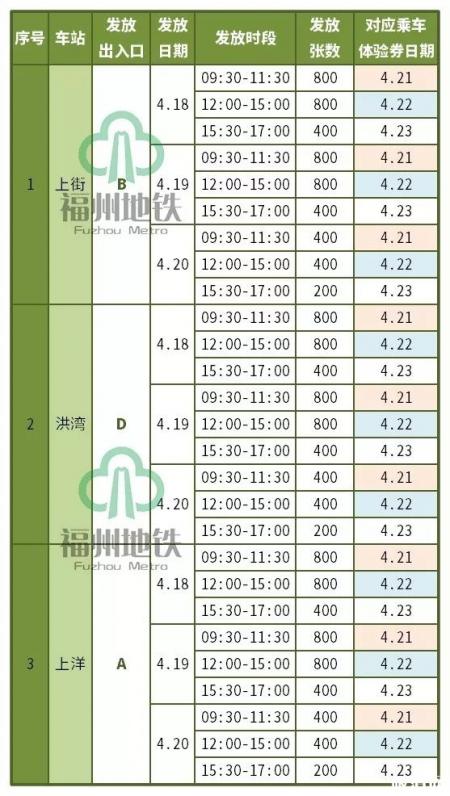 2019福州地铁2号线免费试乘时间+领劵方式