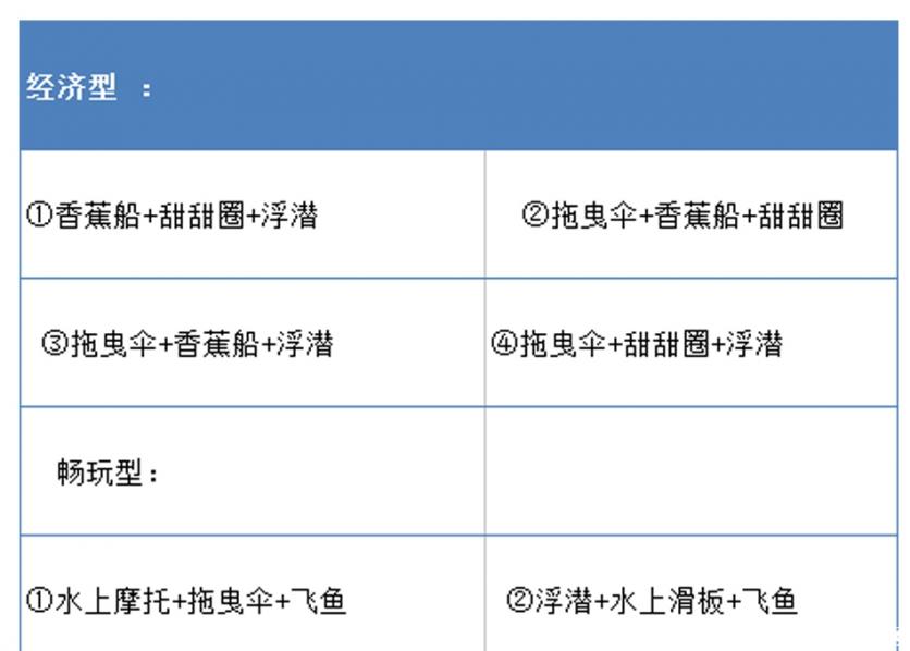 2019巴厘島南灣水上項目種類 巴厘島海上項目怎么玩