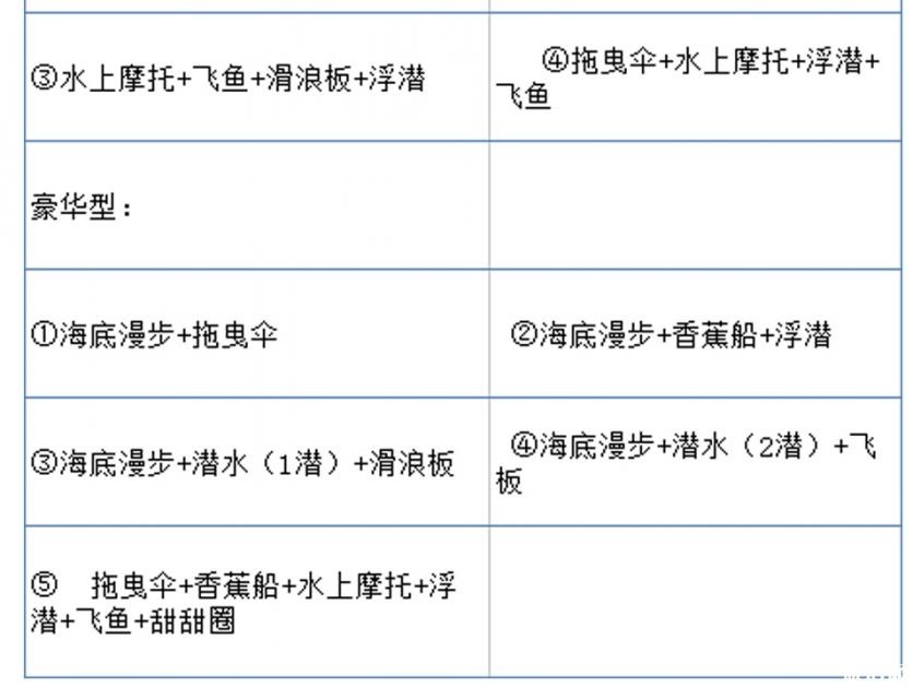 2019巴厘島南灣水上項目種類 巴厘島海上項目怎么玩