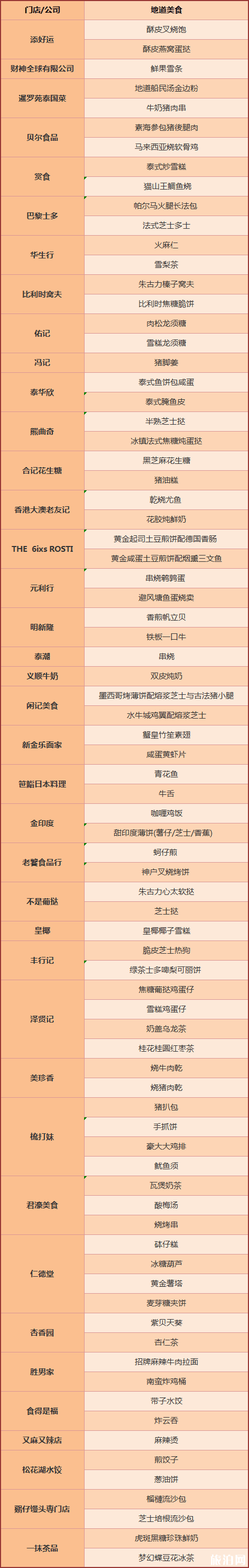 澳门美食嘉年华2019时间+停车信息+优惠活动