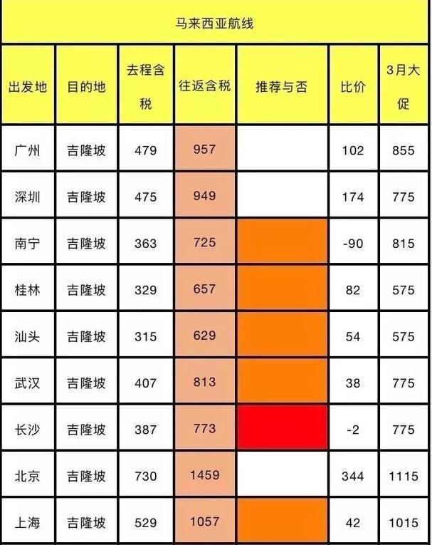 四月各大航空公司優(yōu)惠活動時間+活動介紹