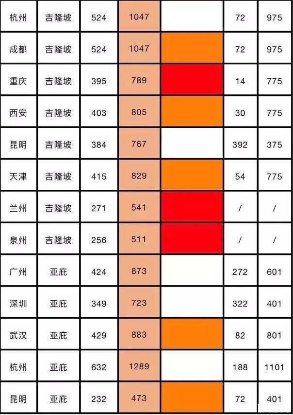 四月各大航空公司優(yōu)惠活動時間+活動介紹