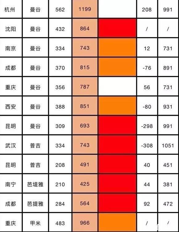 四月各大航空公司优惠活动时间+活动介绍