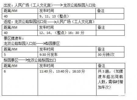 2019长春莲花山梨花节活动攻略