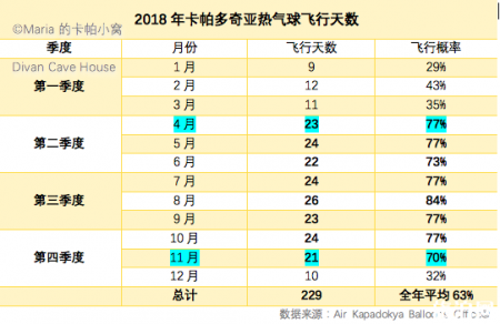 土耳其热气球安全吗 2019土耳其热气球乘坐攻略