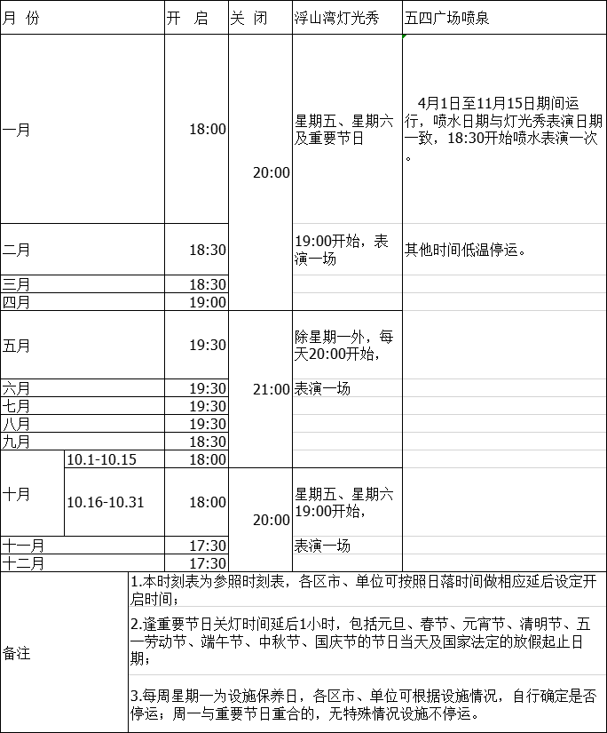 2019青島海軍節主題燈光秀時間+地址