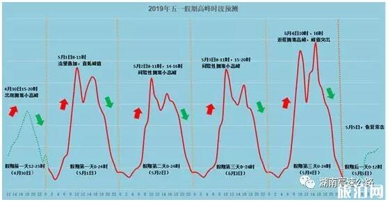 2019年五一湖南高速堵车高峰期+热门景点