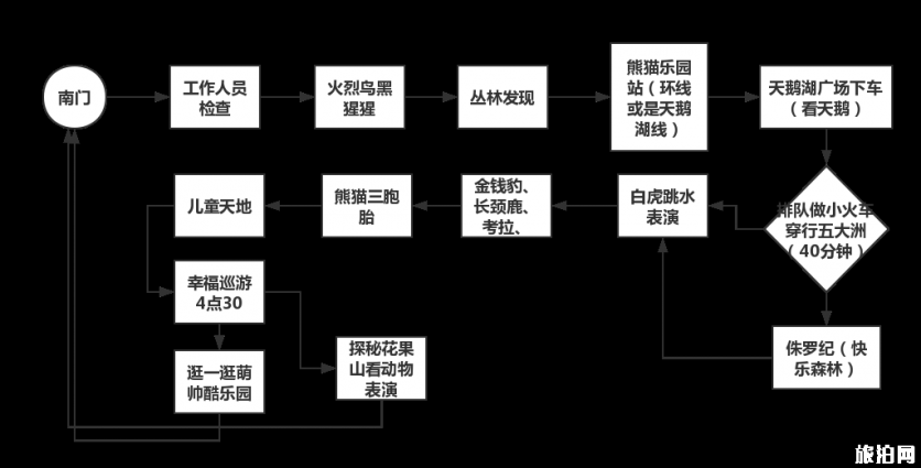 廣州長隆野生動物園一日游攻略+長隆飛鳥樂園攻略（門票+交通+開放時間）