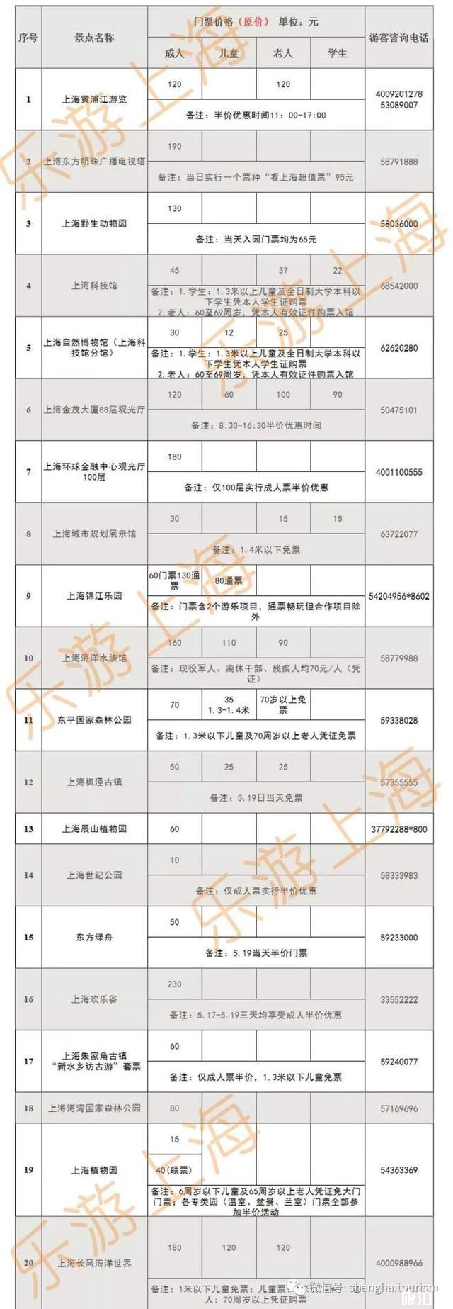 2019上海5月19日中国旅游日门票优惠信息汇总