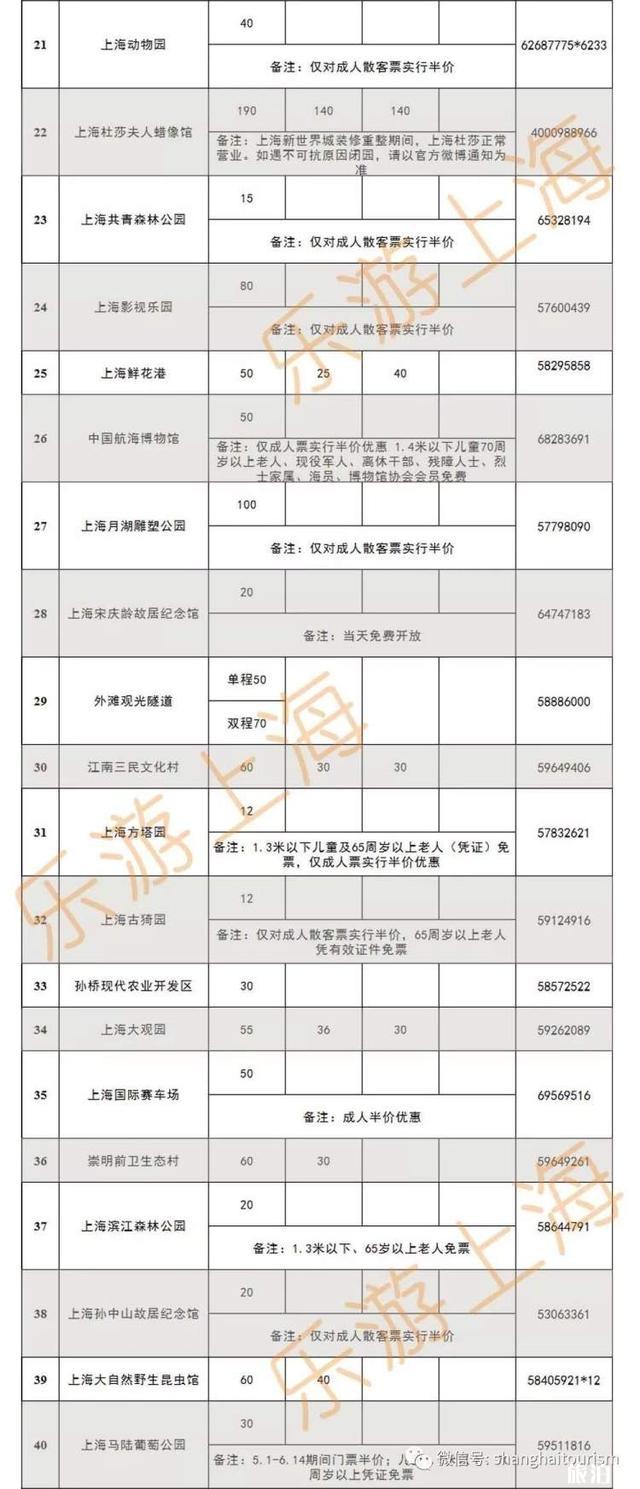 2019上海5月19日中國旅游日門票優惠信息匯總