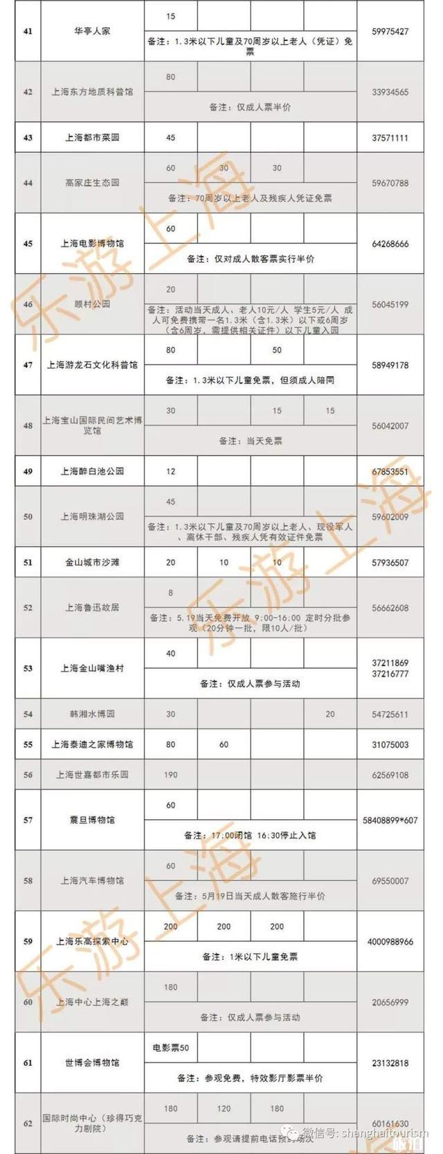 2019上海5月19日中國旅游日門票優惠信息匯總