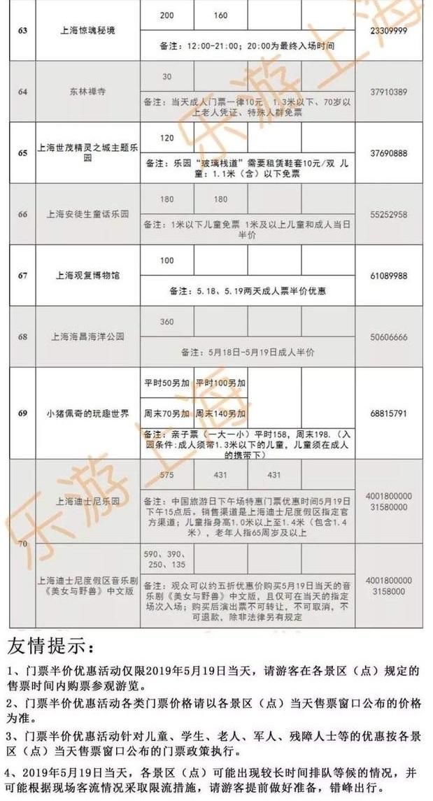 2019上海5月19日中国旅游日门票优惠信息汇总