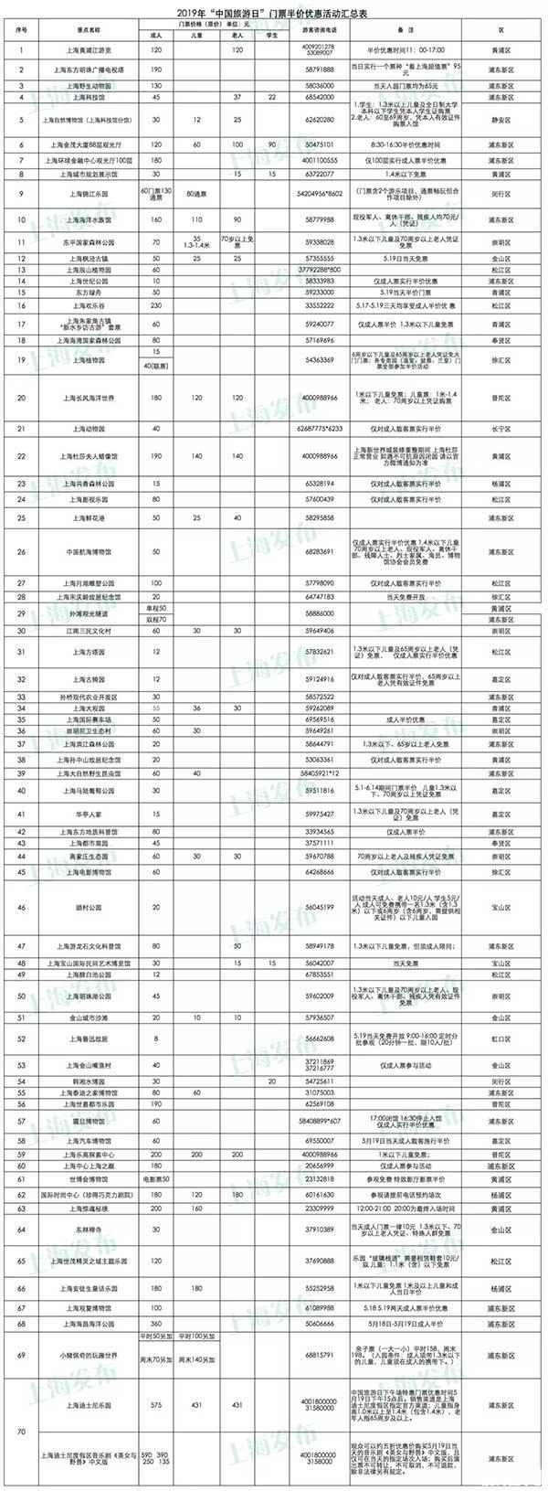 2019上海5月19日中国旅游日门票优惠信息汇总