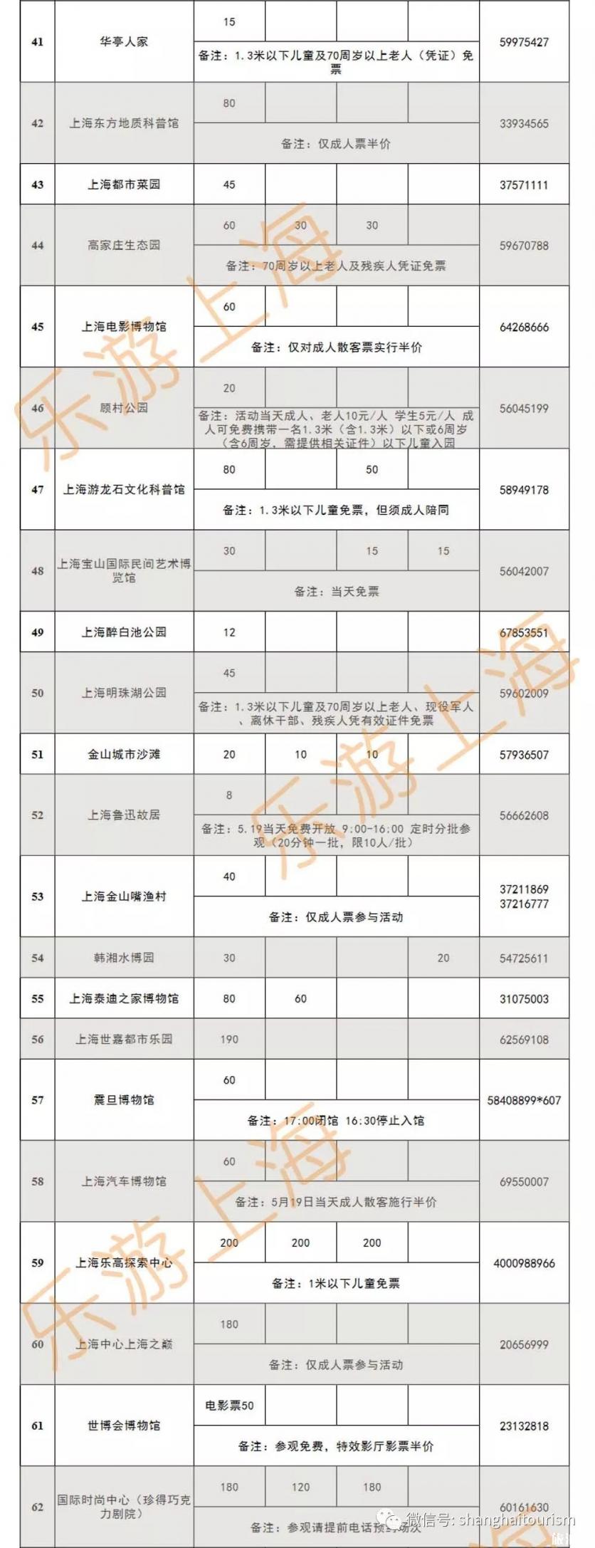 中国旅游日是几月几日 2019中国旅游日上海门票半价景点