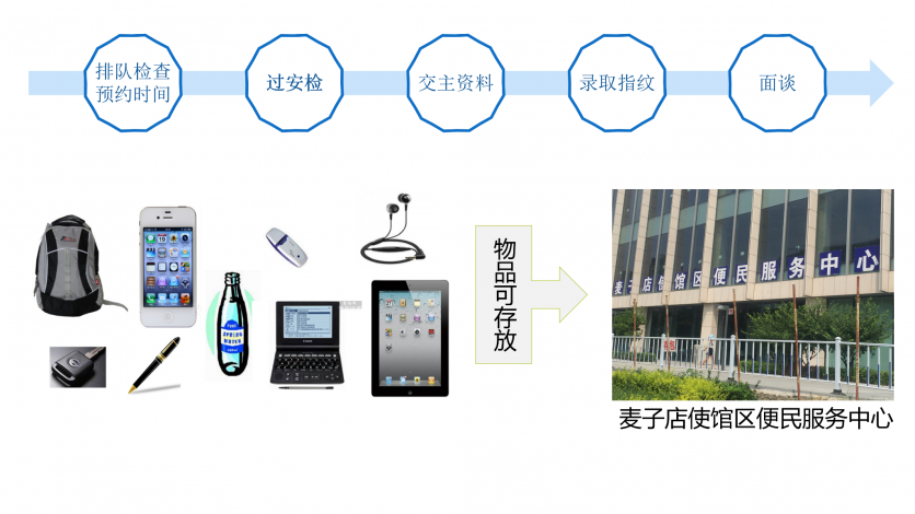 美国签证最新攻略 2019美国签证申请流程+所需资料