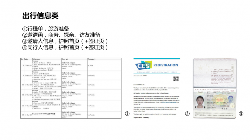 美國簽證最新攻略 2019美國簽證申請流程+所需資料