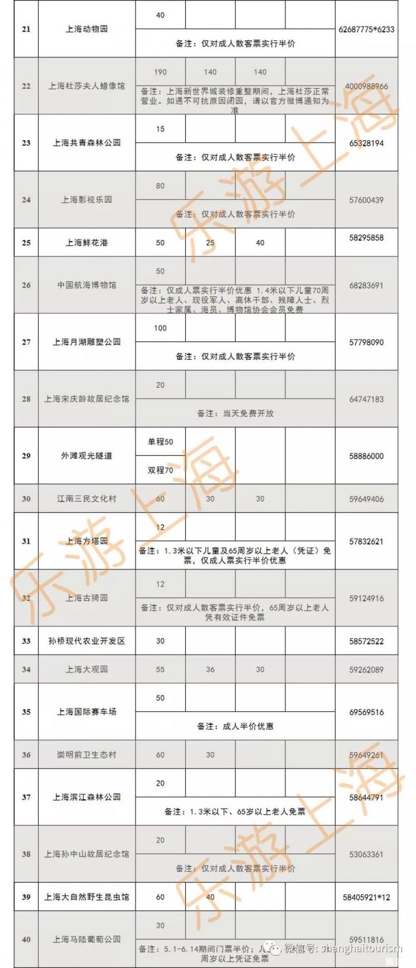 中国旅游日是几月几日 2019中国旅游日上海门票半价景点