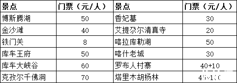 喀什古乡开乡典礼时候 2019北疆有哪些景面+门票代价