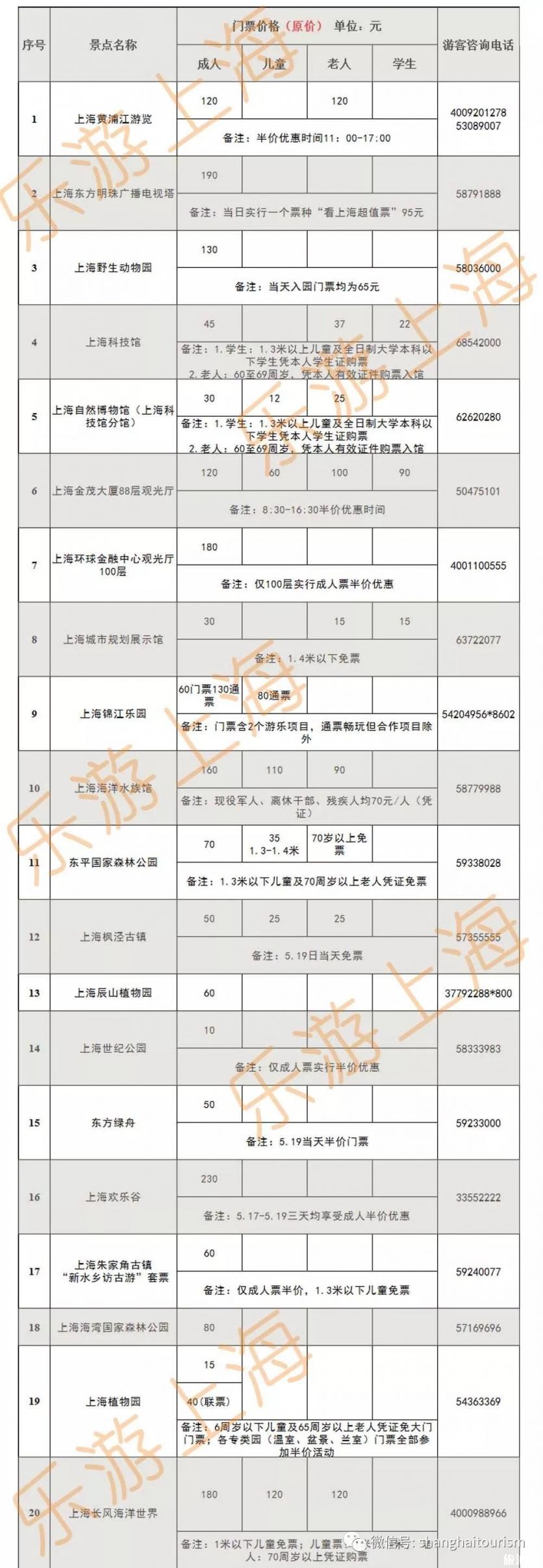 中国旅游日是几月几日 2019中国旅游日上海门票半价景点