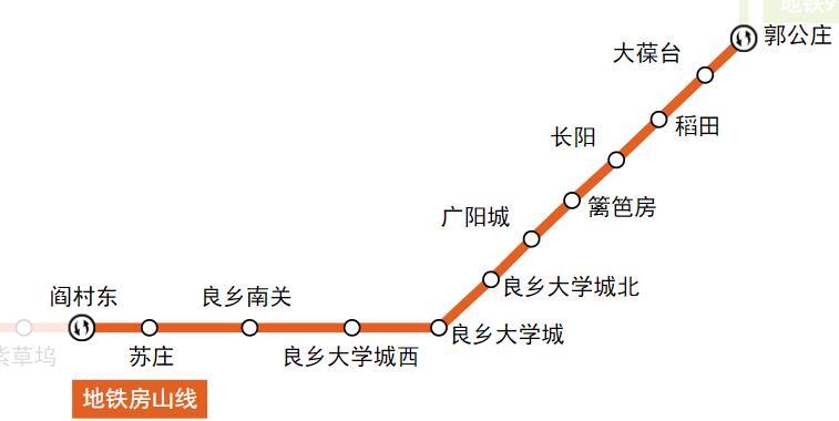 北京地铁沿线景点大全 北京地铁沿线好玩的地方推荐