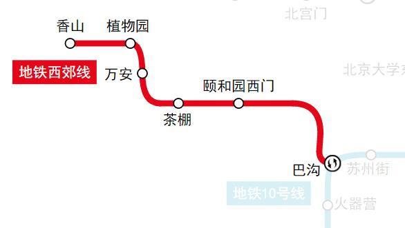 北京地鐵沿線景點大全 北京地鐵沿線好玩的地方推薦