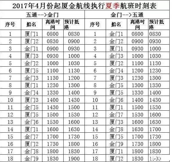 金門自由行開放城市 金門自由行簽證整理