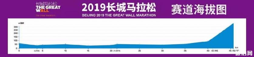 北京长城马拉松2019时间+路线+交通管制