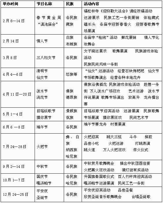 云南民族村節日活動信息匯總