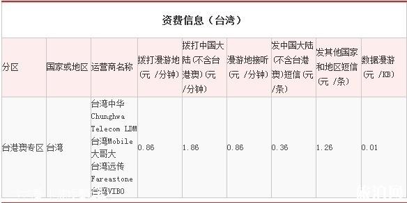 台湾电话卡和移动wifi哪个更好