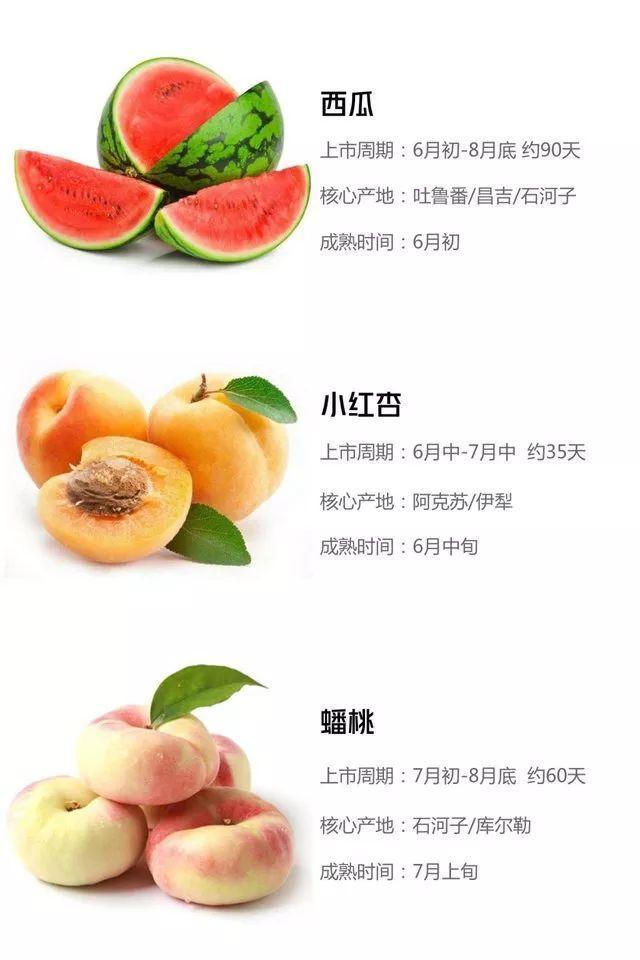 新疆水果成熟时间表 新疆旅游什么时候适合吃瓜