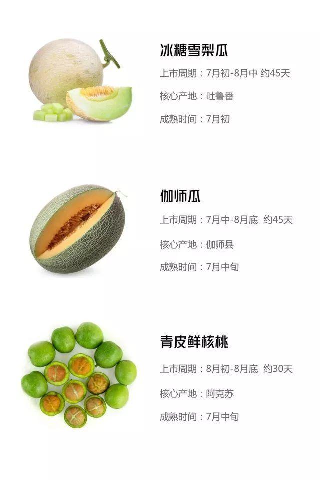 新疆水果成熟时间表 新疆旅游什么时候适合吃瓜