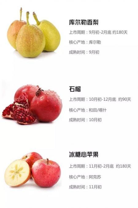 新疆水果成熟时间表 新疆旅游什么时候适合吃瓜