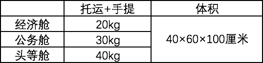 飞机行李箱尺寸要求 宠物坐飞机要什么手续