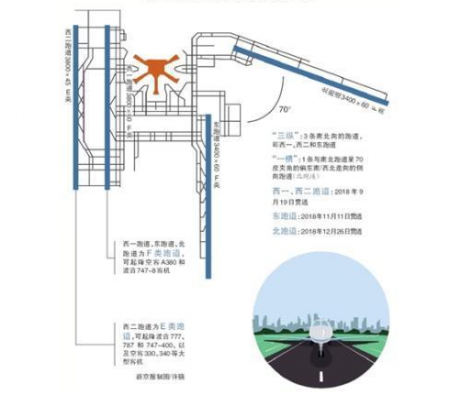 北京大兴机场首次试飞时间2019