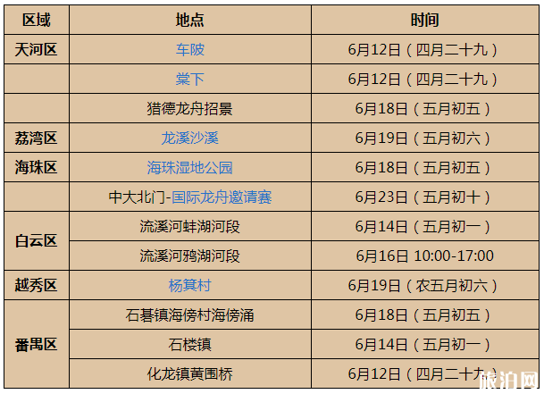 广州端午节哪里有龙舟看 2019广州龙舟赛时间+地点