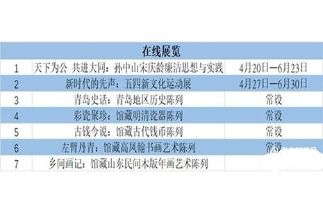 2019青岛国际博物馆日活动安排