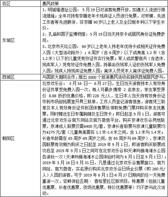 2019年5月19日旅游日北京免费景点信息汇总