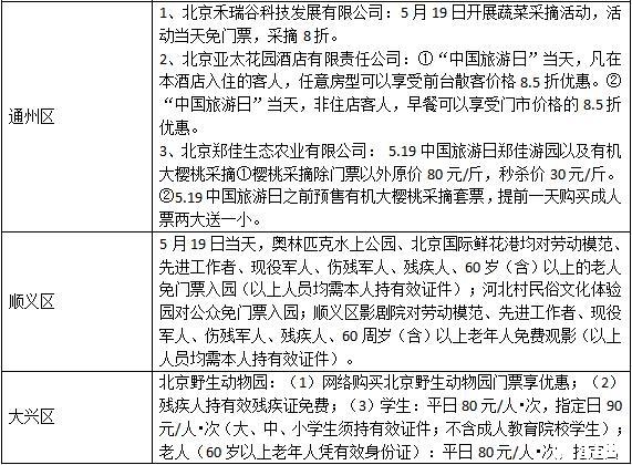 2019年5月19日旅游日北京免费景点信息汇总