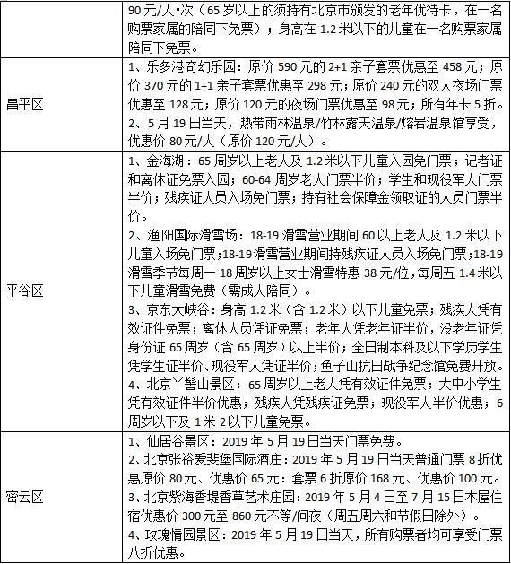 2019年5月19日旅游日北京免费景点信息汇总