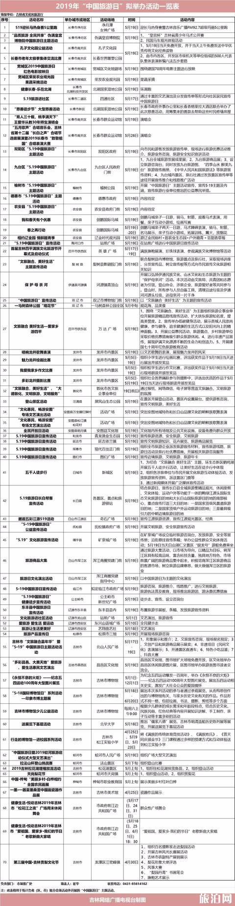 5·19中国旅游日凶林景区劣惠疑息汇总 劣惠+活动+表