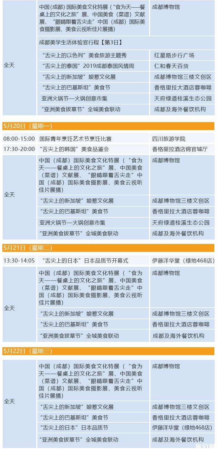 2019成皆熊猫亚洲好食节时候+活动汇总+挨卡攻略