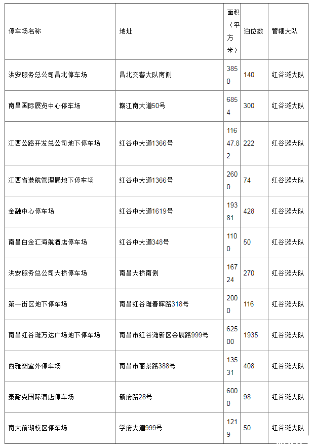 紅谷灘停車場收費嗎 2019南昌紅谷灘新增免費停車場地址