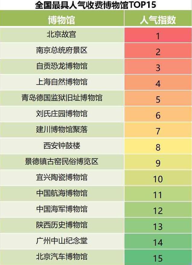 2019年博物館日有哪些博物館值得參觀