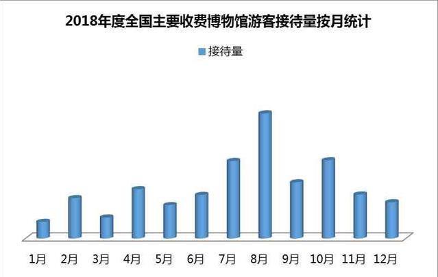 2019年博物馆日有哪些博物馆值得参观