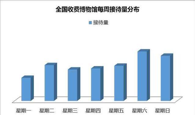 2019年博物馆日有哪些博物馆值得参观