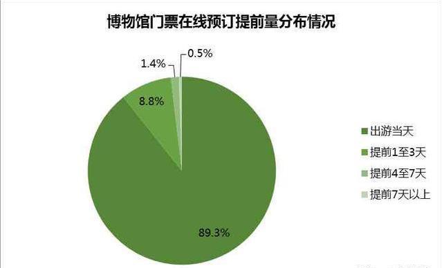 2019年博物馆日有哪些博物馆值得参观